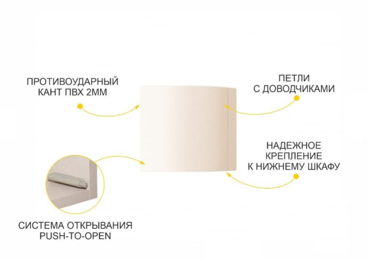 Антресоль торцевая (лев/прав) Дакота 103.107_1