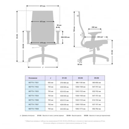 Офисное кресло МЕТТА Комплект 19/2D, Основание 17831 Серый Black_3