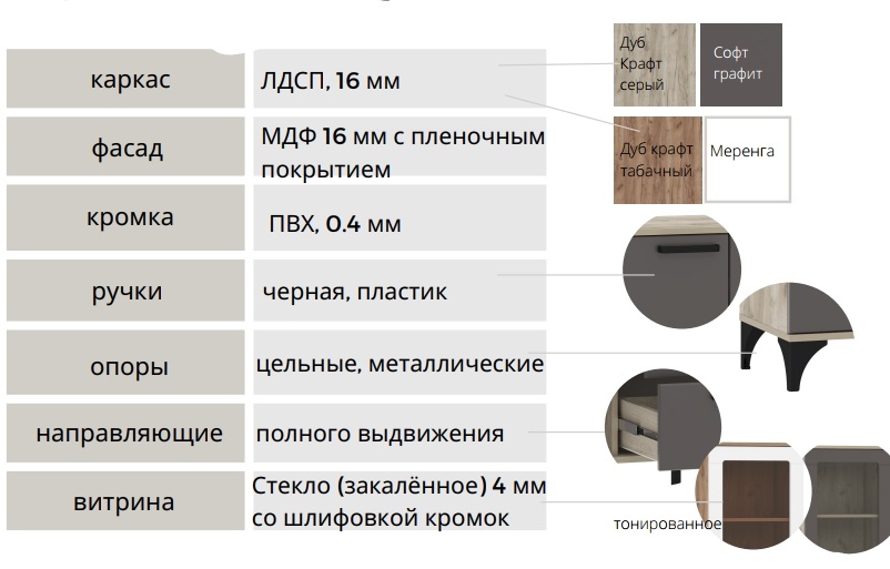 Характеристики серии